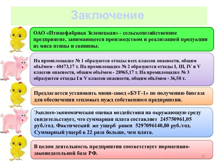 ОАО «Птицефабрика Зеленецкая» - сельскохозяйственное предприятие, занимающееся производством и реализацией