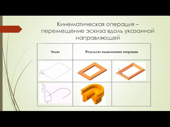 Кинематическая операция – перемещение эскиза вдоль указанной направляющей