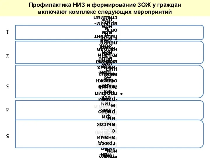 Профилактика НИЗ и формирование ЗОЖ у граждан включают комплекс следующих мероприятий