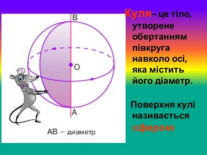 Куля– це тіло, утворене обертанням півкруга навколо осі, яка містить його діаметр. Поверхня кулі називається сферою