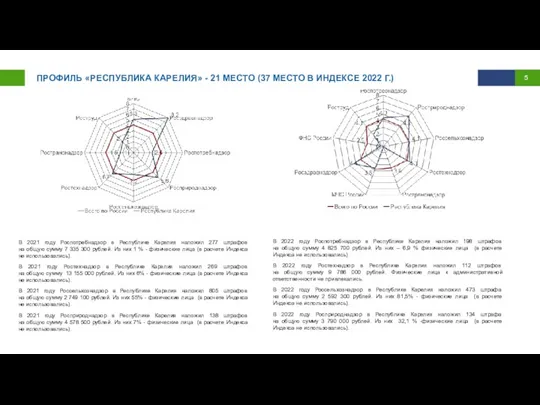 ПРОФИЛЬ «РЕСПУБЛИКА КАРЕЛИЯ» - 21 МЕСТО (37 МЕСТО В ИНДЕКСЕ