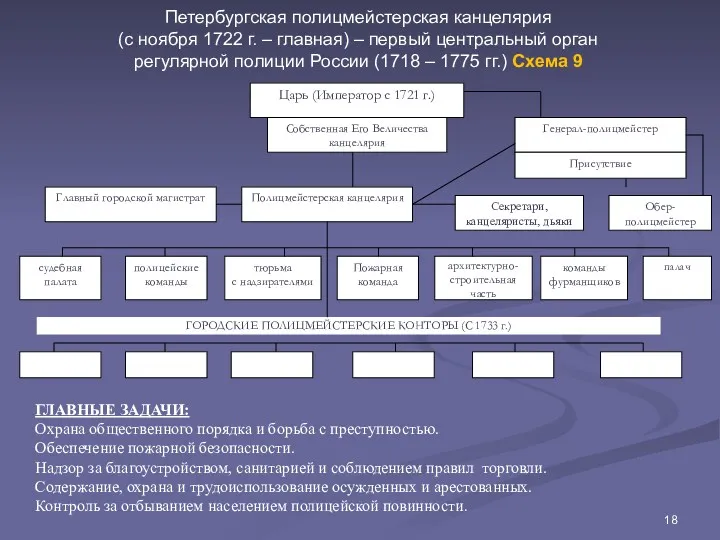 ГЛАВНЫЕ ЗАДАЧИ: Охрана общественного порядка и борьба с преступностью. Обеспечение