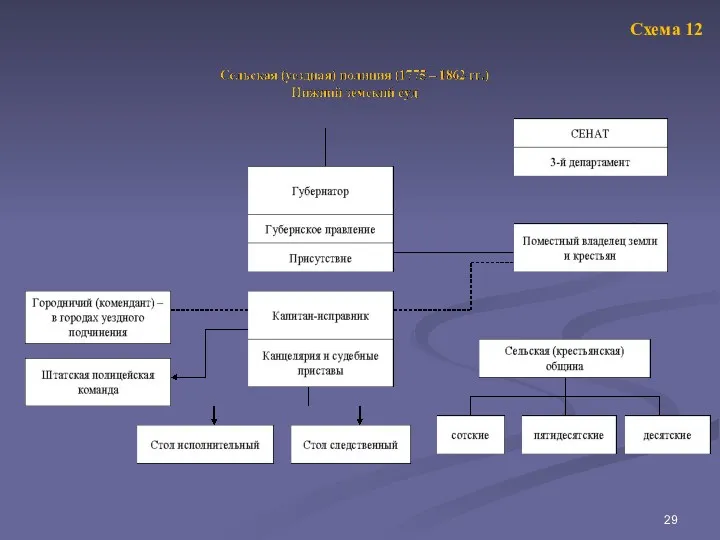 Схема 12