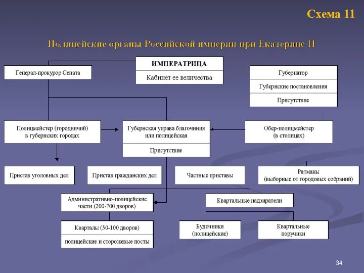 Схема 11