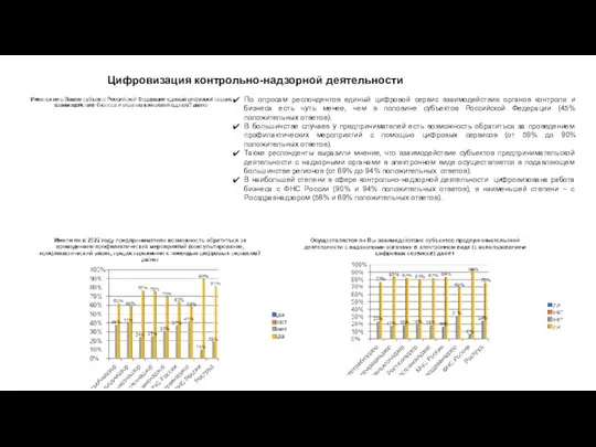 По опросам респондентов единый цифровой сервис взаимодействия органов контроля и