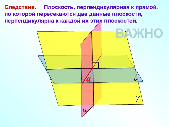 Следствие. Плоскость, перпендикулярная к прямой, по которой пересекаются две данные