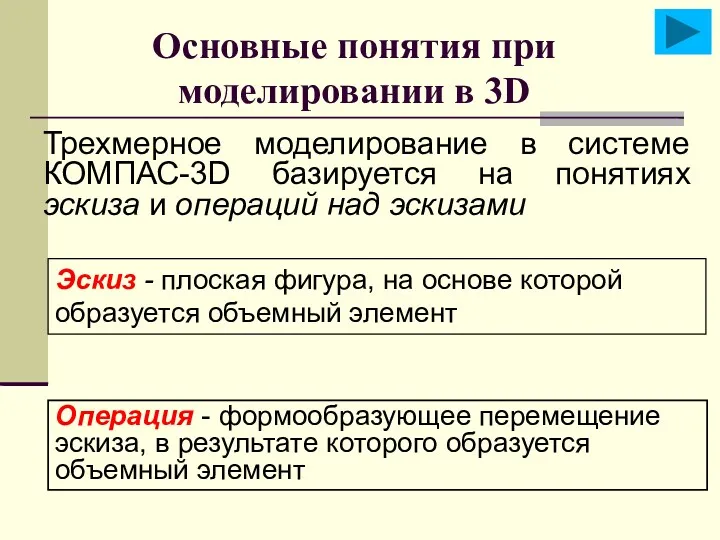 Основные понятия при моделировании в 3D Трехмерное моделирование в системе