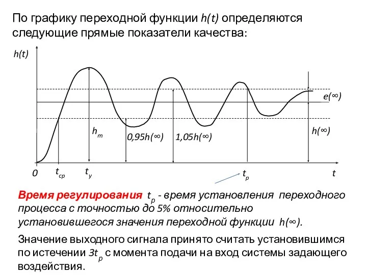 По графику переходной функции h(t) определяются следующие прямые показатели качества: