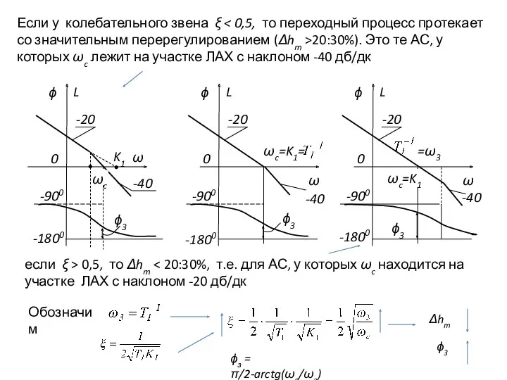 Если у колебательного звена ξ 20:30%). Это те АС, у