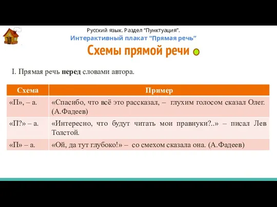 Схемы прямой речи I. Прямая речь перед словами автора. Русский