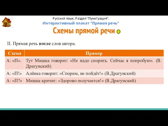 Схемы прямой речи II. Прямая речь после слов автора. Русский