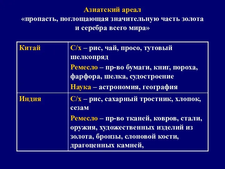 Азиатский ареал «пропасть, поглощающая значительную часть золота и серебра всего мира»