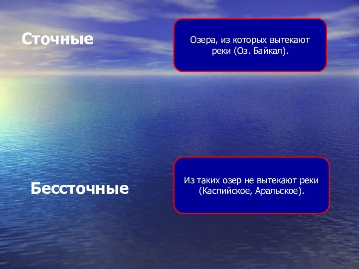 Сточные Озера, из которых вытекают реки (Оз. Байкал). Бессточные Из