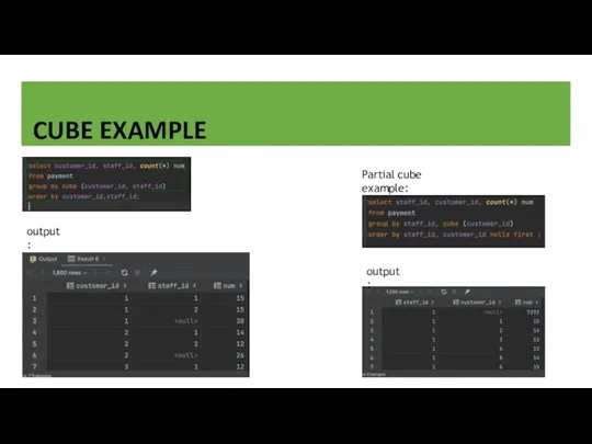 CUBE EXAMPLE output: output: Partial cube example: