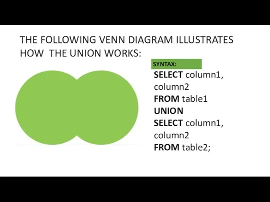 THE FOLLOWING VENN DIAGRAM ILLUSTRATES HOW THE UNION WORKS: SELECT