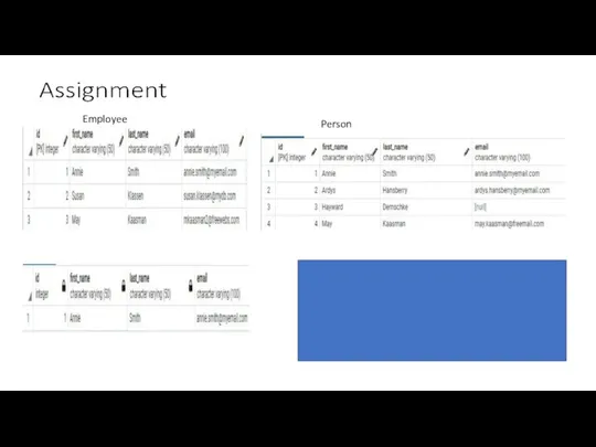 Employee Person SELECT * FROM Employee INTERSECT SELECT * FROM Person;