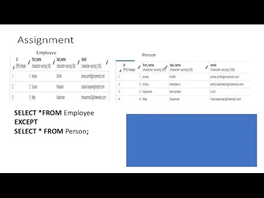 Employee Person SELECT *FROM Employee EXCEPT SELECT * FROM Person;