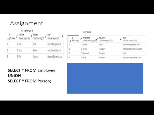 Employee Person SELECT * FROM Employee UNION SELECT * FROM Person;