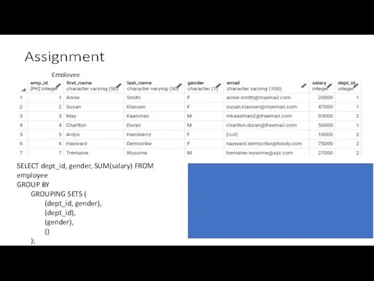 Employee SELECT dept_id, gender, SUM(salary) FROM employee GROUP BY GROUPING