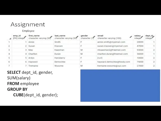 Employee SELECT dept_id, gender, SUM(salary) FROM employee GROUP BY CUBE(dept_id, gender);