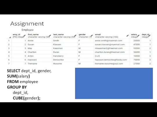 Employee SELECT dept_id, gender, SUM(salary) FROM employee GROUP BY dept_id, CUBE(gender);