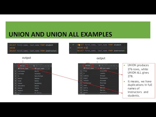 UNION AND UNION ALL EXAMPLES output: output: UNION produces 276