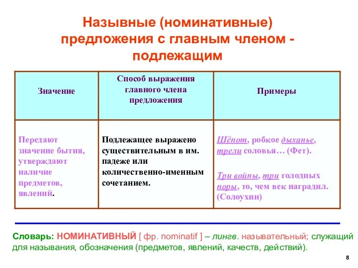 Назывные (номинативные) предложения с главным членом - подлежащим Словарь: НОМИНАТИВНЫЙ