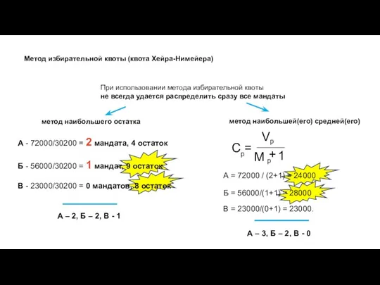 Метод избирательной квоты (квота Хейра-Нимейера) При использовании метода избирательной квоты