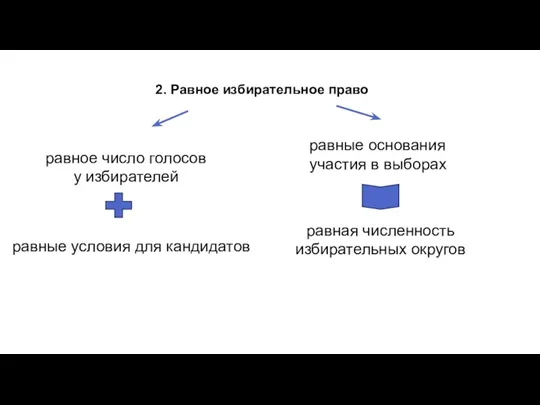 2. Равное избирательное право равное число голосов у избирателей равные