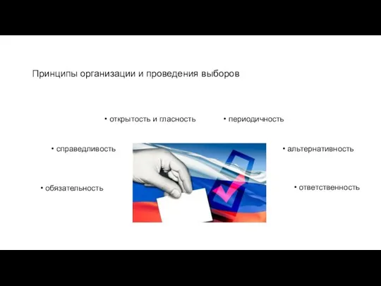 Принципы организации и проведения выборов • ответственность • обязательность •