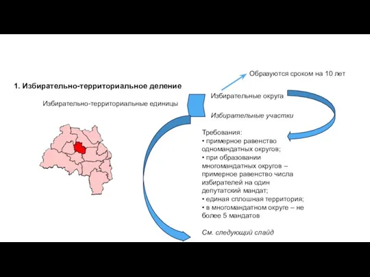 1. Избирательно-территориальное деление Избирательно-территориальные единицы Избирательные округа Избирательные участки Требования: