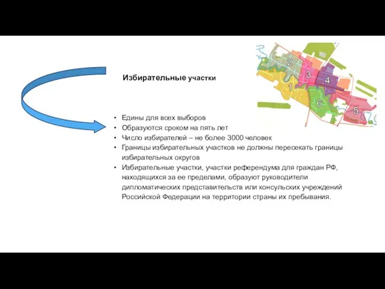 Едины для всех выборов Образуются сроком на пять лет Число