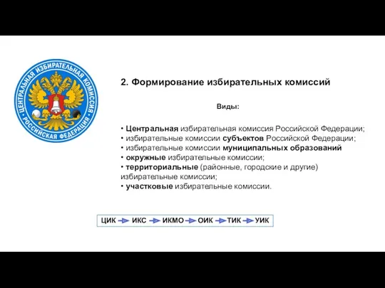 2. Формирование избирательных комиссий • Центральная избирательная комиссия Российской Федерации;