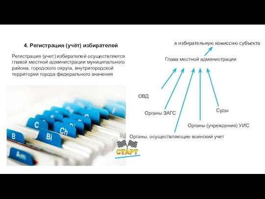 4. Регистрация (учёт) избирателей Регистрация (учет) избирателей осуществляется главой местной