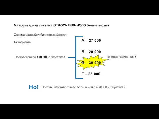 Мажоритарная система ОТНОСИТЕЛЬНОГО большинства Одномандатный избирательный округ 4 кандидата Проголосовало