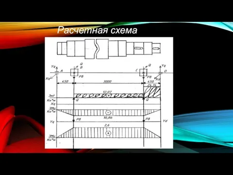 Расчетная схема вала