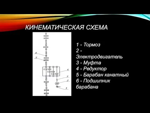 КИНЕМАТИЧЕСКАЯ СХЕМА 1 - Тормоз 2 - Электродвигатель 3 -