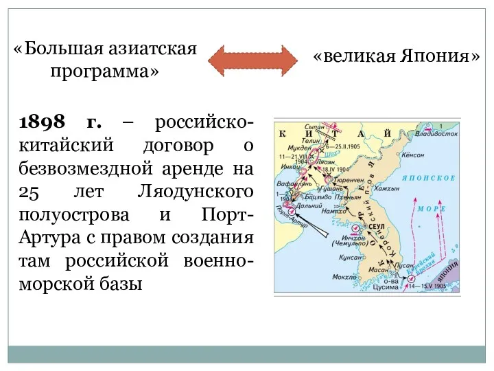 «Большая азиатская программа» «великая Япония» 1898 г. – российско-китайский договор