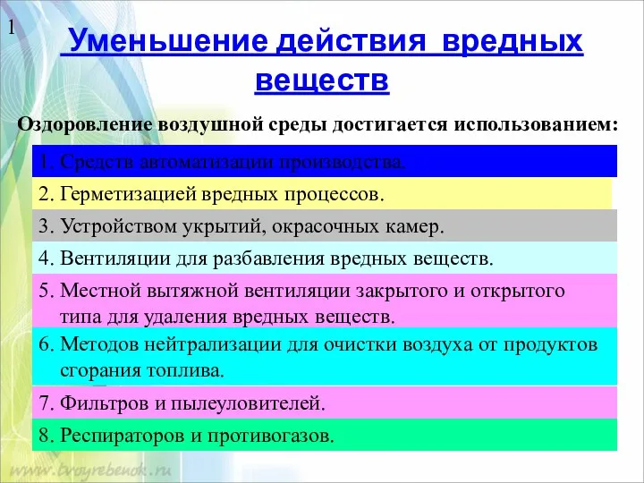 Уменьшение действия вредных веществ Оздоровление воздушной среды достигается использованием: 1.