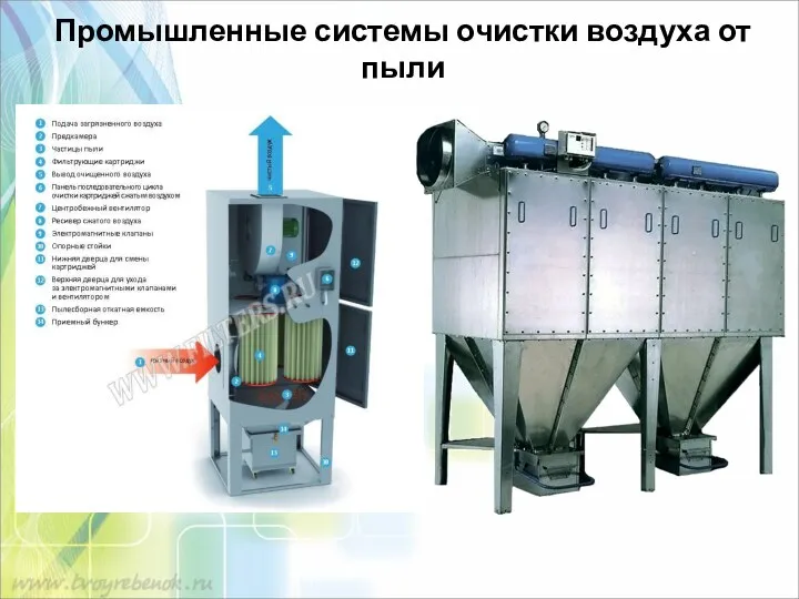 Промышленные системы очистки воздуха от пыли