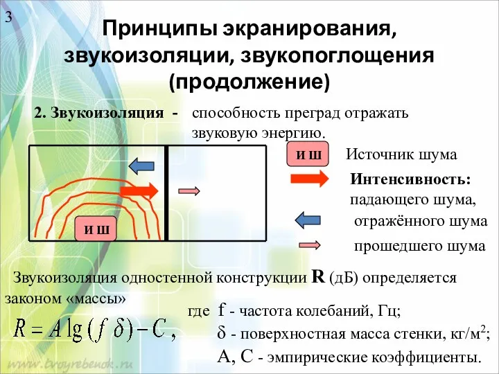 Принципы экранирования, звукоизоляции, звукопоглощения (продолжение) 2. Звукоизоляция - способность преград