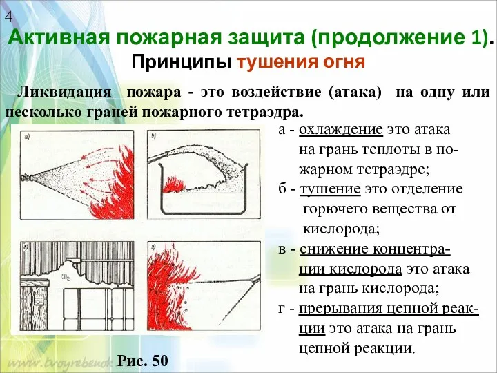 Активная пожарная защита (продолжение 1). Принципы тушения огня Ликвидация пожара