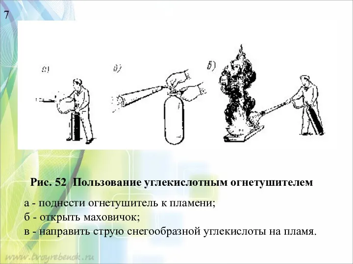 Рис. 52 Пользование углекислотным огнетушителем а - поднести огнетушитель к