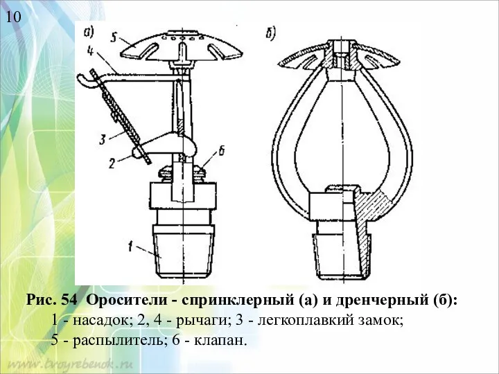 Рис. 54 Оросители - спринклерный (а) и дренчерный (б): 1