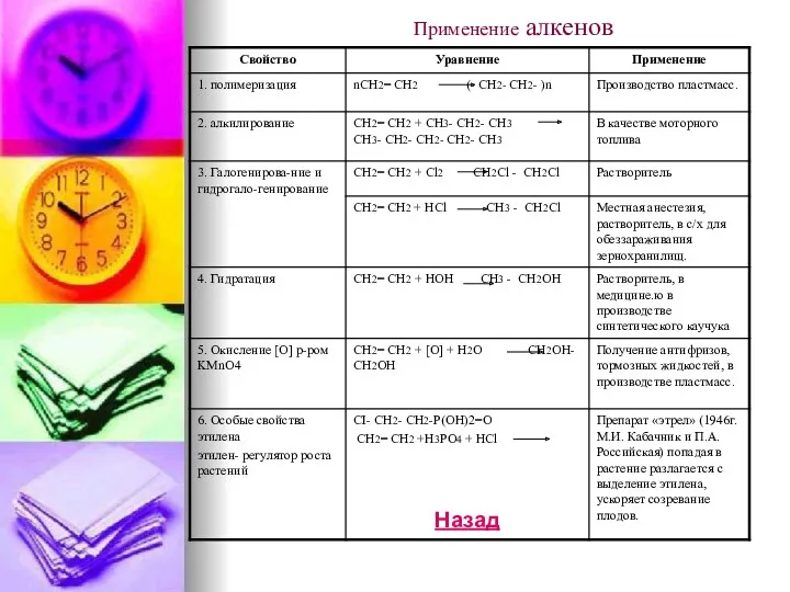 Применение алкенов