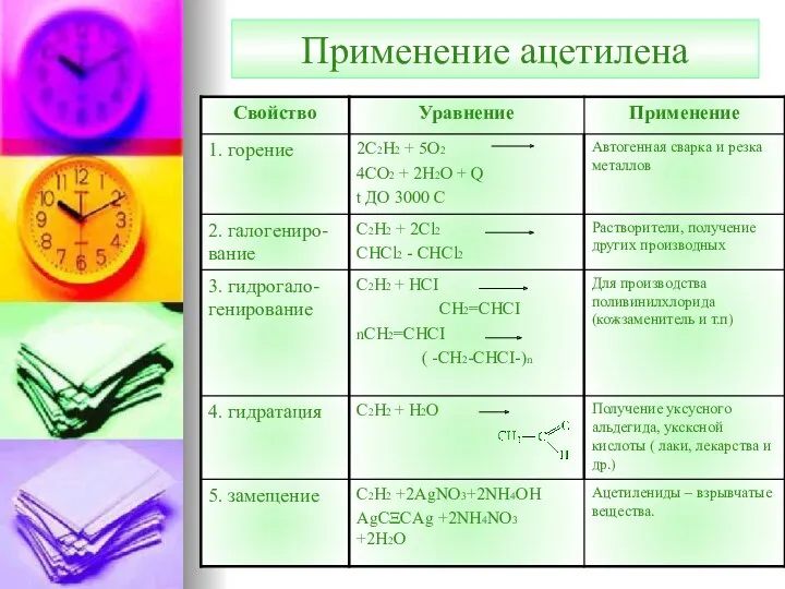 Применение ацетилена