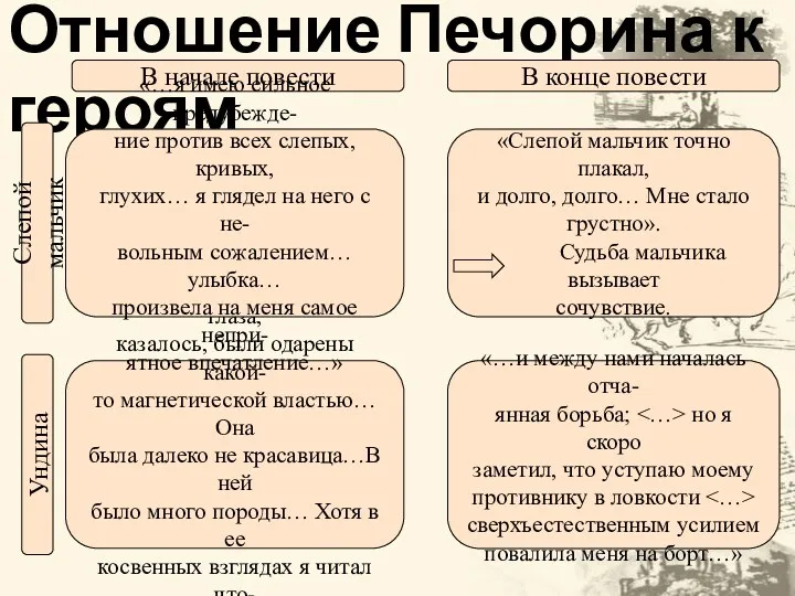 Отношение Печорина к героям В начале повести В конце повести