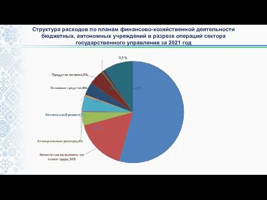 Структура расходов по планам финансово-хозяйственной деятельности бюджетных, автономных учреждений в