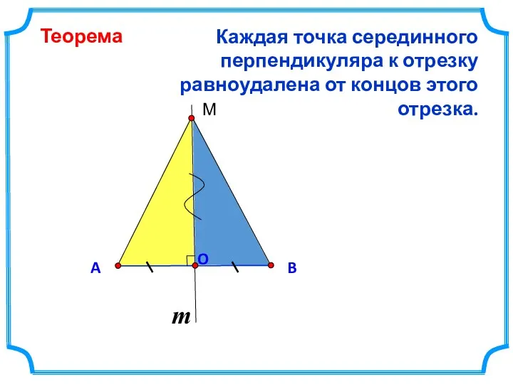 Каждая точка серединного перпендикуляра к отрезку равноудалена от концов этого отрезка. B A Теорема