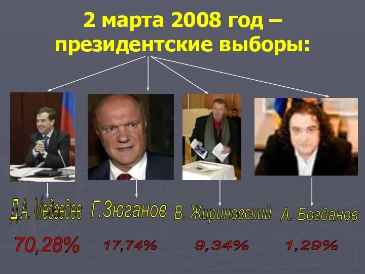2 марта 2008 год – президентские выборы: Д.А. Медведев Г.Зюганов